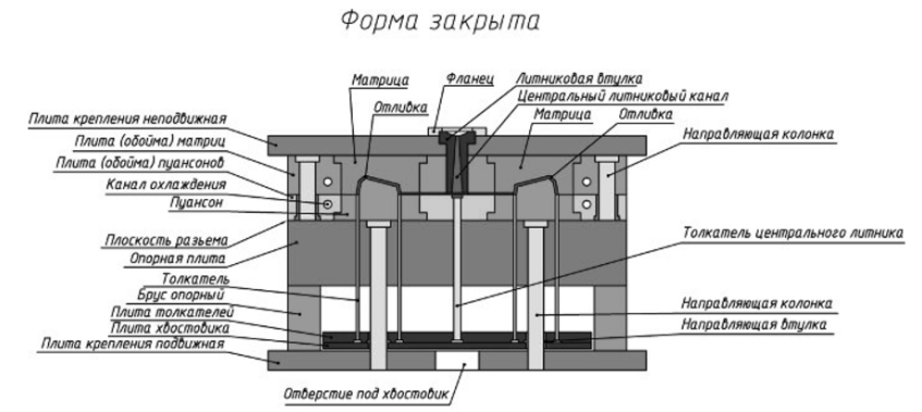 Чертеж формы для литья