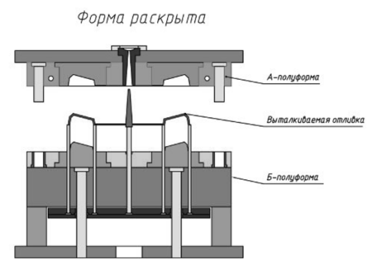 Чертеж формы для литья