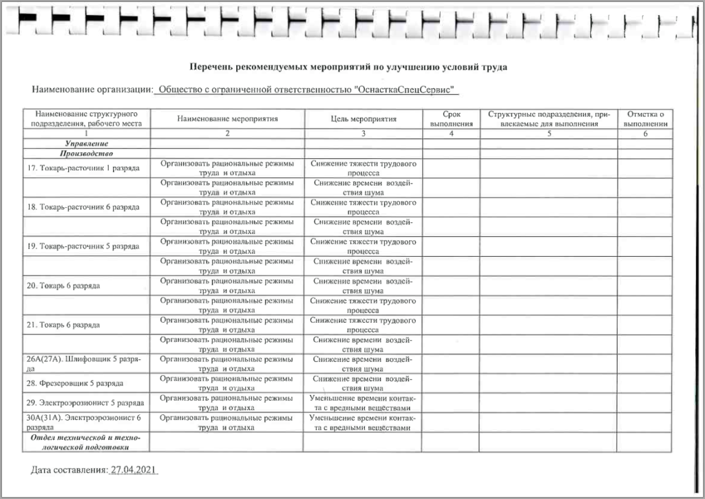 Перечень мероприятий по улучшению условий труда. Список рабочих. Предложения по улучшению условий труда. Перечень мероприятий по улучшению условий труда образец.